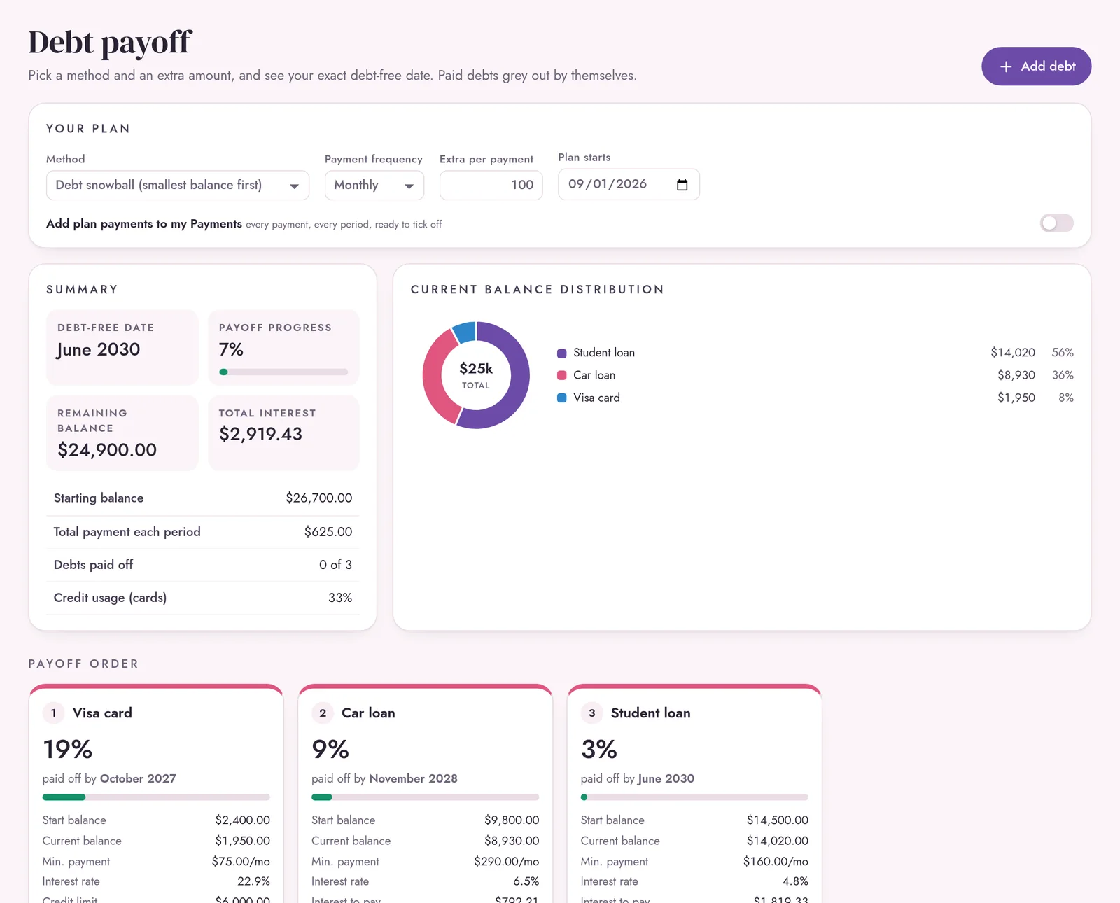 Debt payoff screen with debt-free date