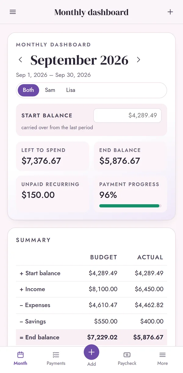 Monthly dashboard on iPhone