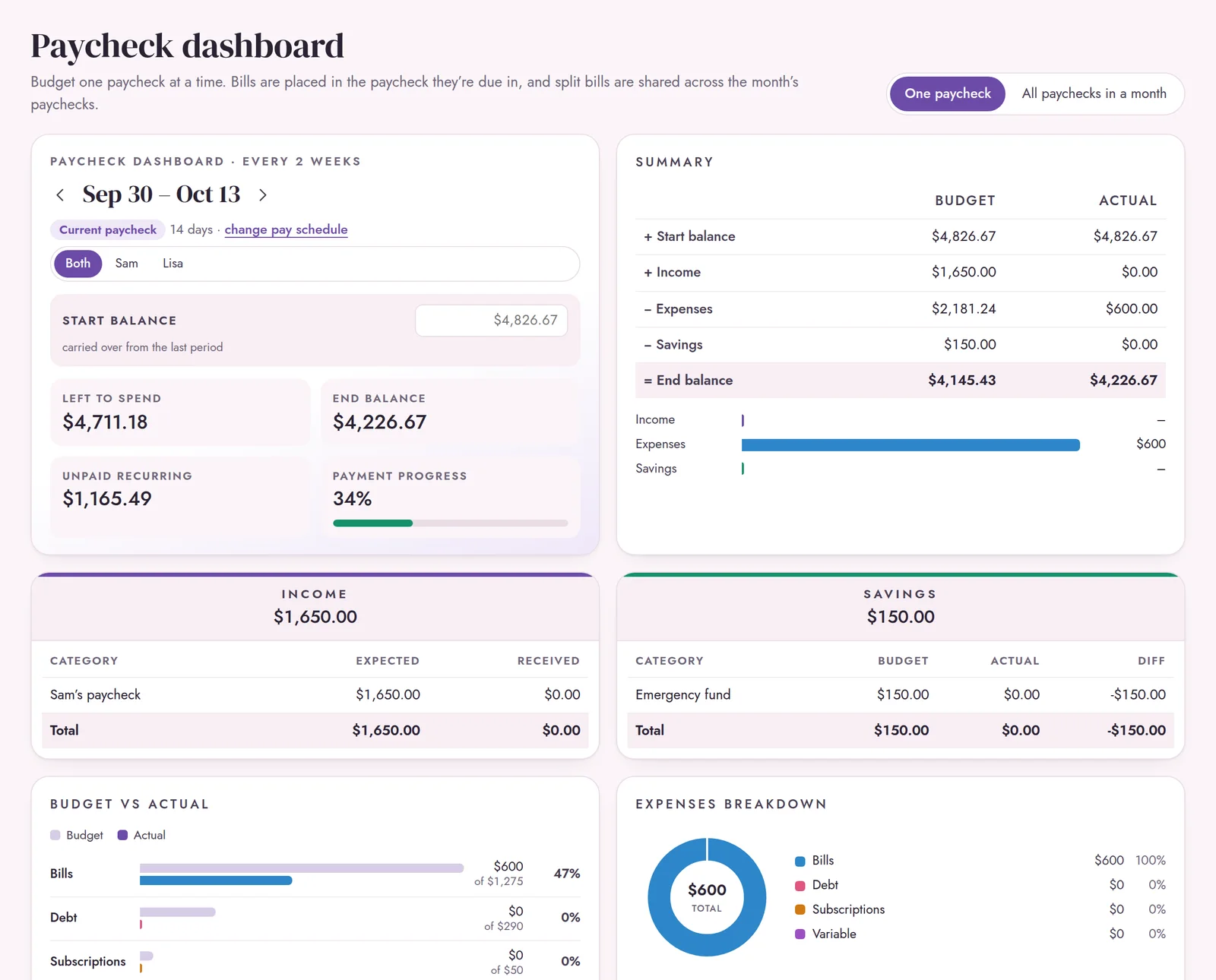 Paycheck screen showing bills due this paycheck and what’s left