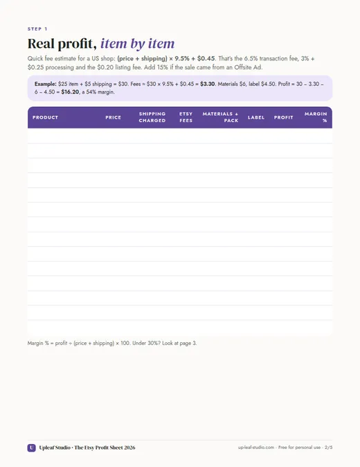 Profit per item page of The Etsy Profit Sheet 2026