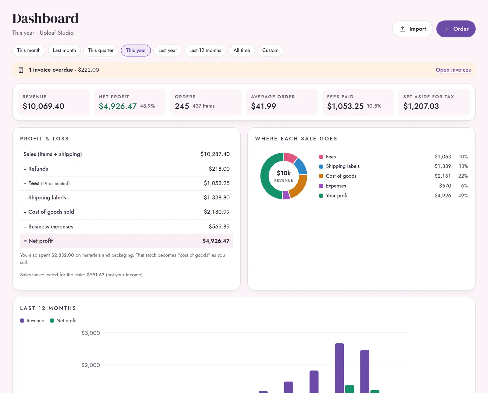 Seller Books dashboard showing revenue, fees and real profit